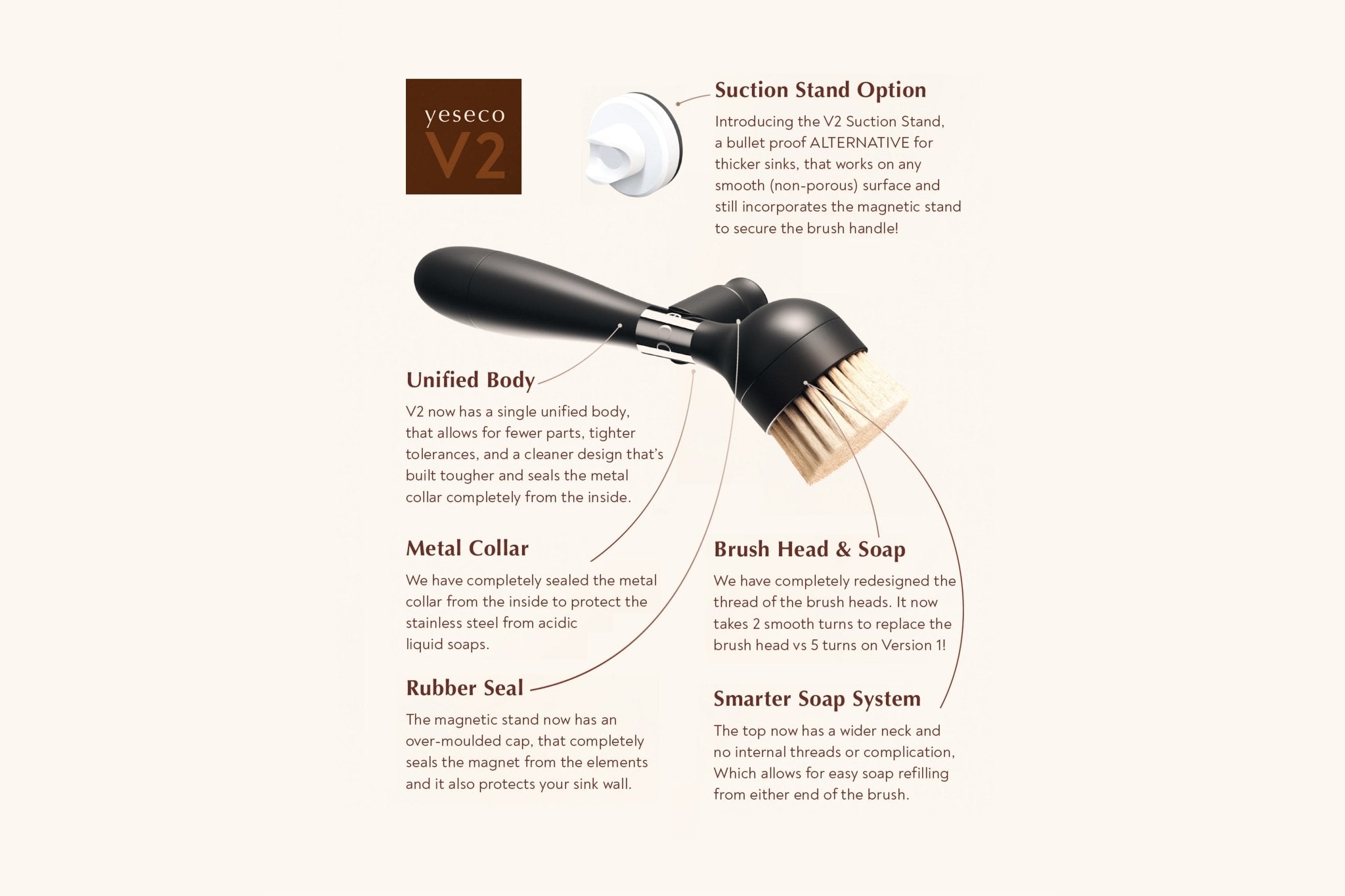 The One Brush V2 Magnetic-Yeseco