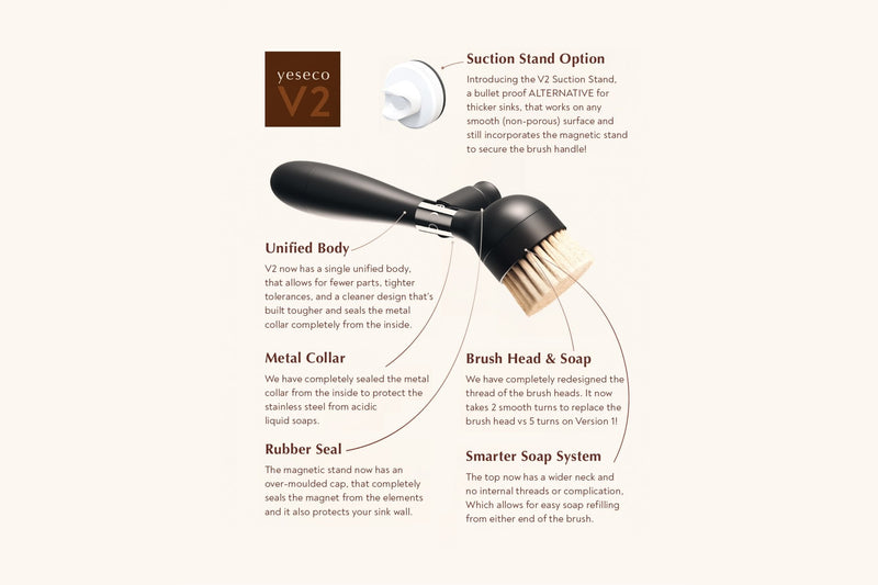 The One Brush V2 Magnetic-Yeseco